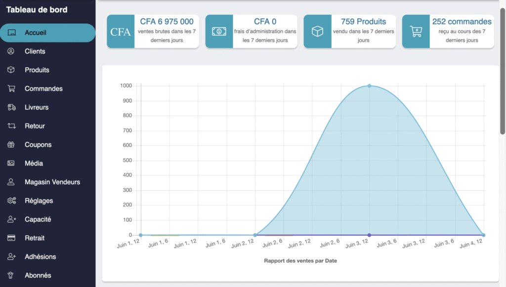 dashboard e yaar e1685915307705 2048x1162 1 1 riseyourbusiness.fr