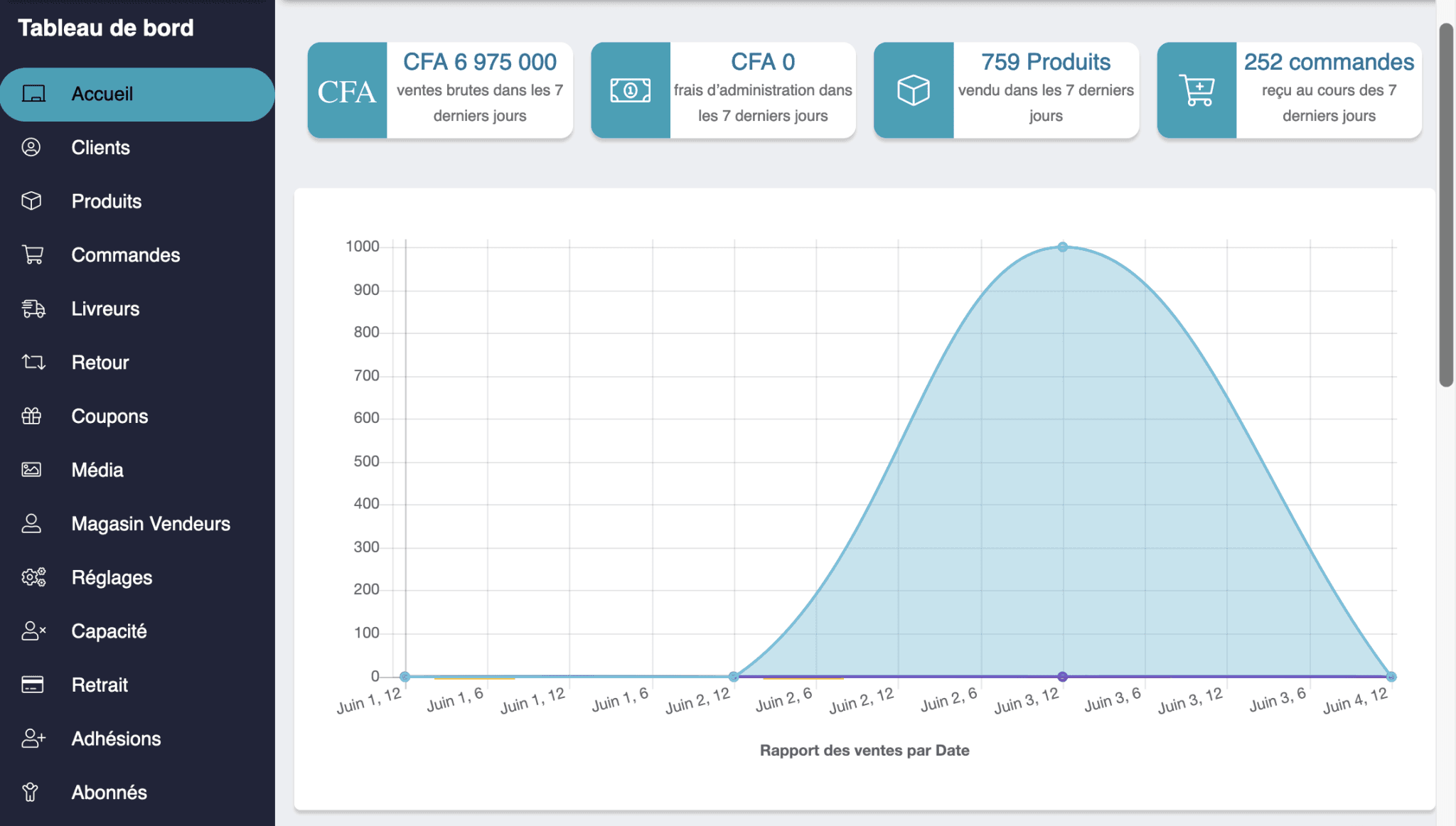 dashboard e yaar e1685915307705 2048x1162 1 1 riseyourbusiness.fr